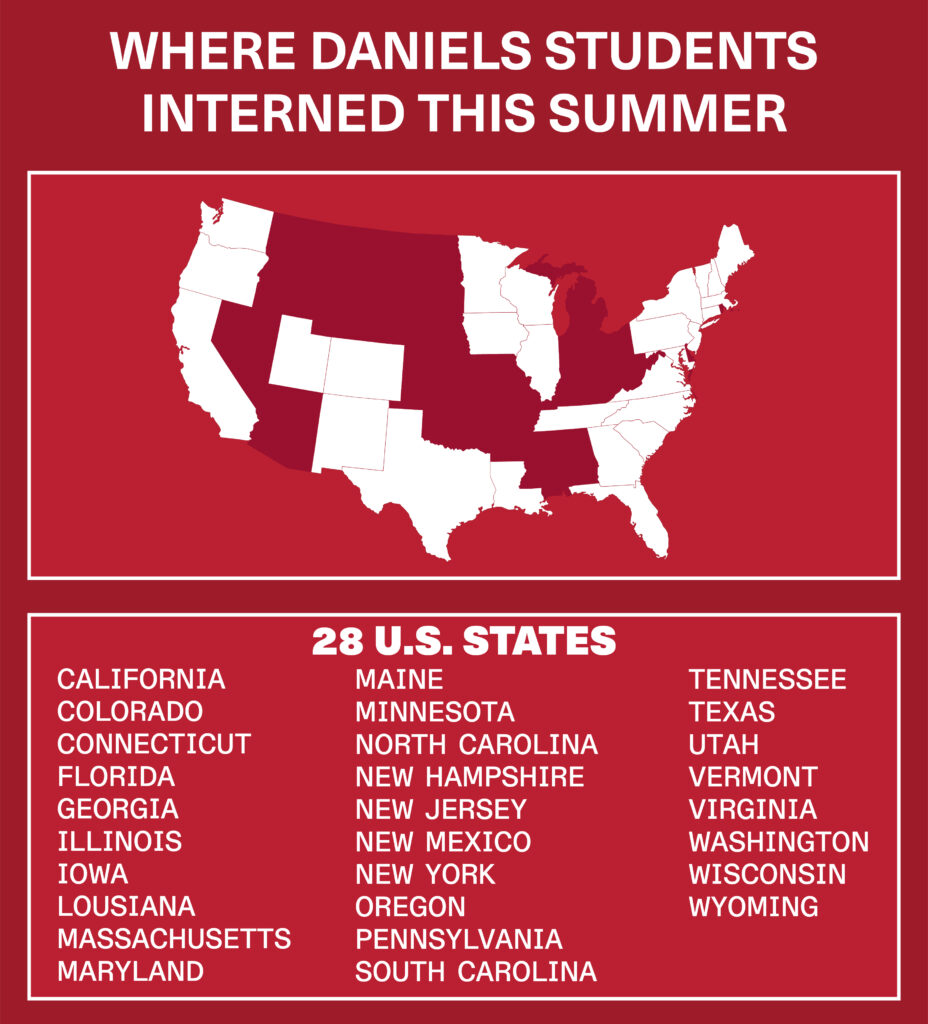 Infographic showing map in which states Daniels students interned.