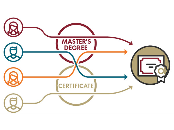 Grad Certificates Teach Useful Skills on Flexible Schedule