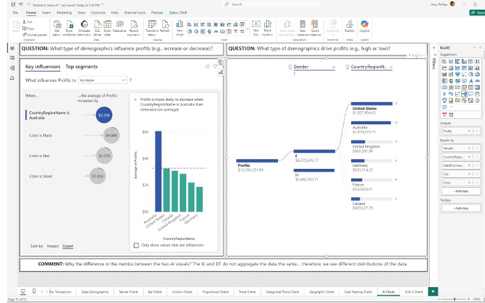Dashboard in a day Graphic