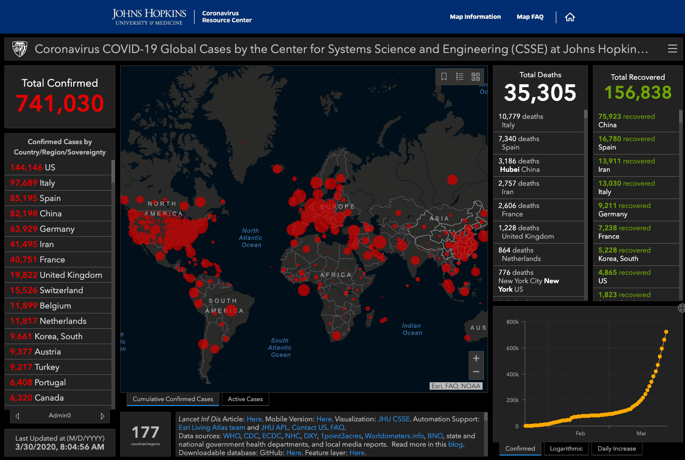 Johns Hopkins Covid-19 dashboard