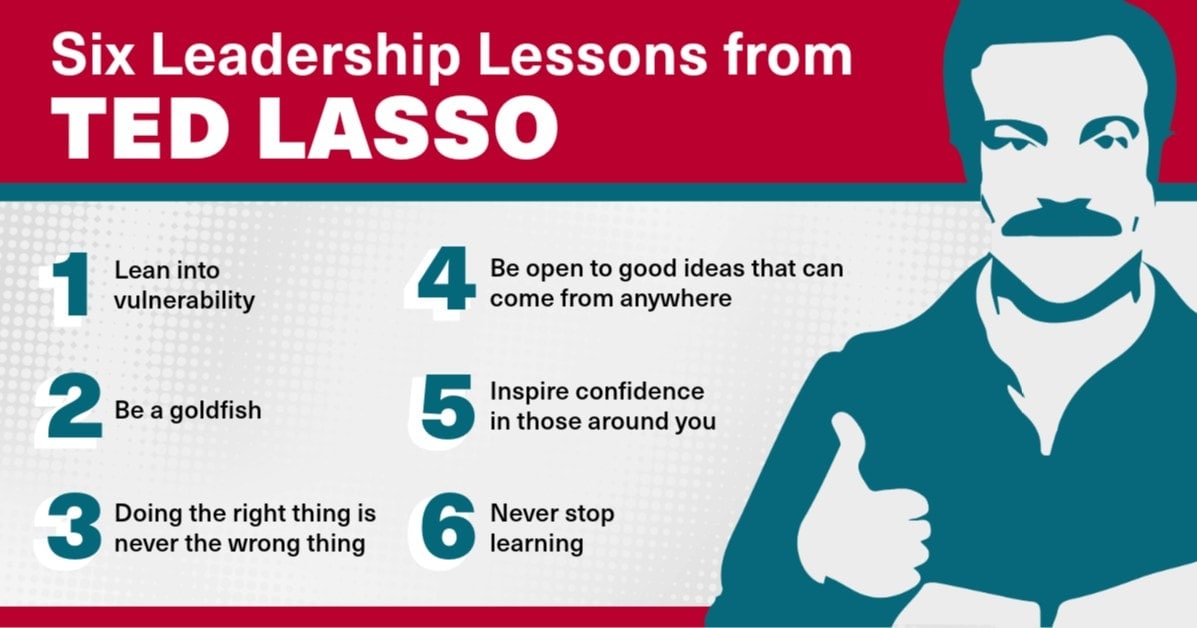 Graphic displaying the six leadership lessons outlined in this article